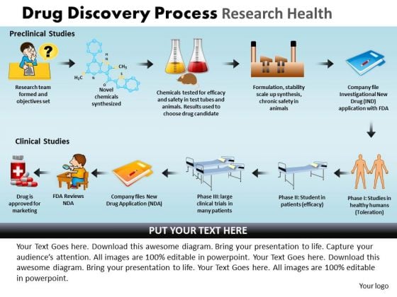 PowerPoint Presentation Graphic Drug Discovery Ppt Layouts PowerPoint Presentation Graphic Drug Discovery Ppt Layouts