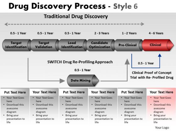 PowerPoint Presentation Leadership Drug Discovery Ppt Design PowerPoint Presentation Leadership Drug Discovery Ppt Design