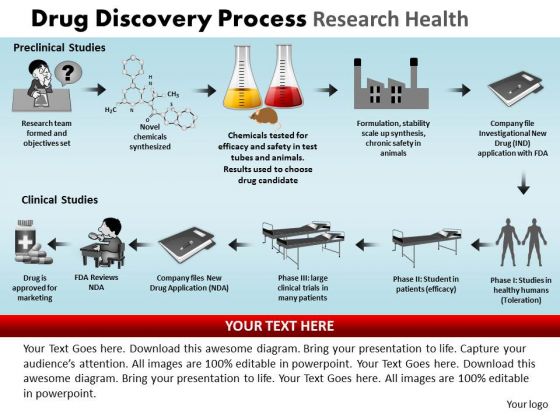 PowerPoint Presentation Marketing Drug Discovery Ppt Layout PowerPoint Presentation Marketing Drug Discovery Ppt Layout