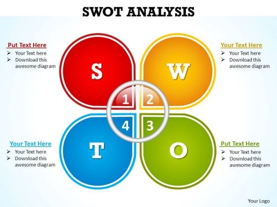 PowerPoint Presentation Process Swot Analysis Ppt Themes