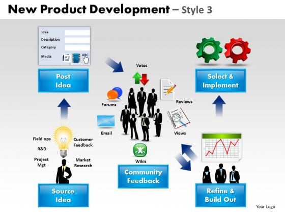 PowerPoint Presentation Strategy Product Development Ppt Slides