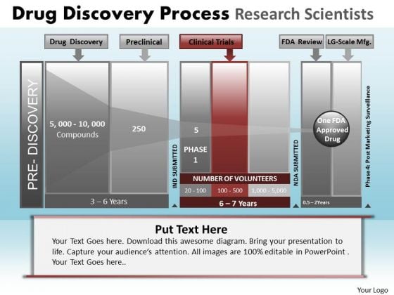 PowerPoint Process Chart Drug Discovery Ppt Process PowerPoint Process Chart Drug Discovery Ppt Process