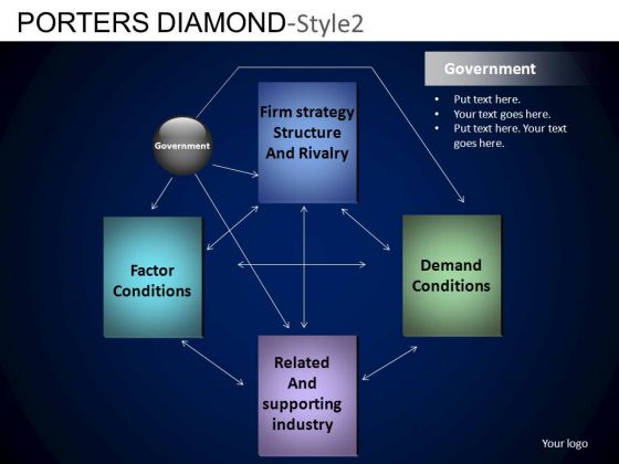 PowerPoint Process Company Success Porters Diamond Ppt Layout