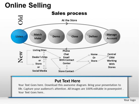 PowerPoint Process Corporate Strategy Online Selling Ppt Process PowerPoint Process Corporate Strategy Online Selling Ppt Process