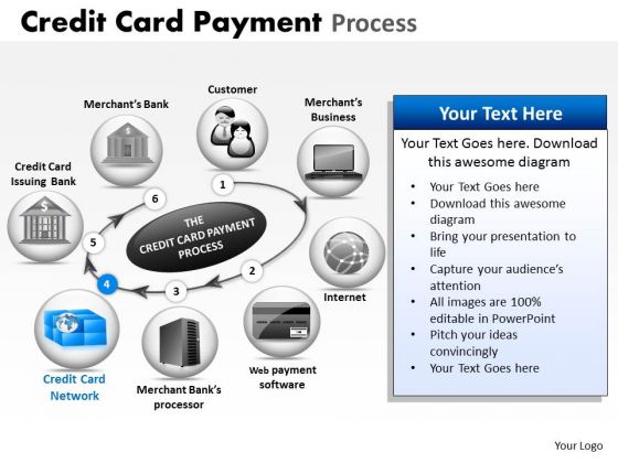 PowerPoint Process Credit Card Payment Success Ppt Presentation