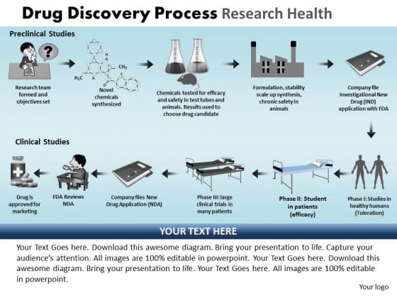 PowerPoint Process Editable Drug Discovery Ppt Layouts PowerPoint Process Editable Drug Discovery Ppt Layouts