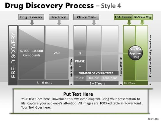 PowerPoint Process Editable Drug Discovery Ppt Process PowerPoint Process Editable Drug Discovery Ppt Process