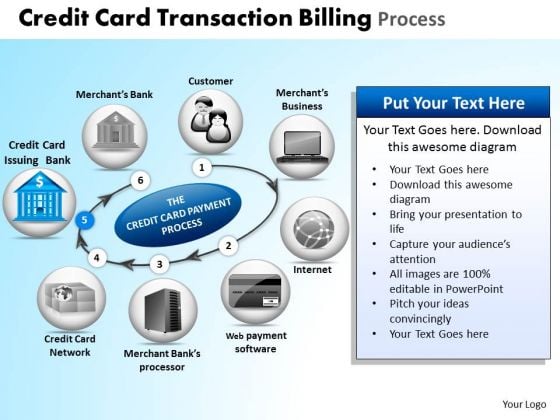 PowerPoint Process Education Credit Card Transaction Ppt Slides