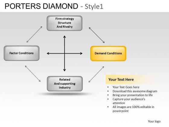 PowerPoint Process Leadership Porters Diamond Ppt Slidelayout