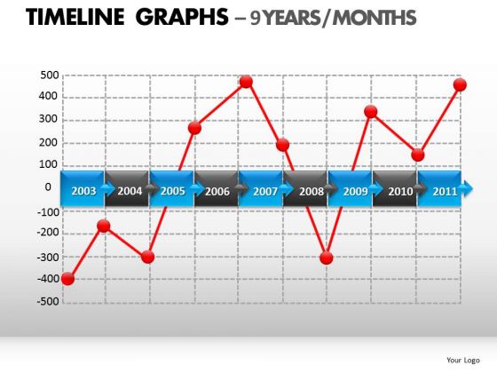 PowerPoint Process Process Timeline Graphs Ppt Presentation PowerPoint Process Process Timeline Graphs Ppt Presentation