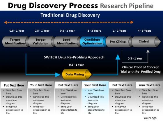 PowerPoint Process Sales Drug Discovery Ppt Templates PowerPoint Process Sales Drug Discovery Ppt Templates