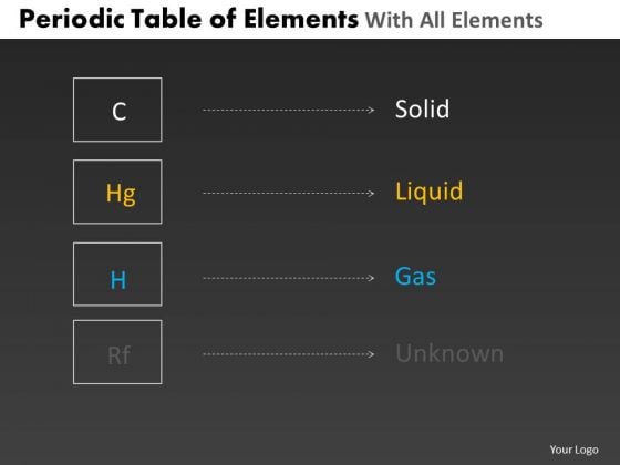 PowerPoint Slide Designs Education Periodic Table Ppt Design PowerPoint Slide Designs Education Periodic Table Ppt Design