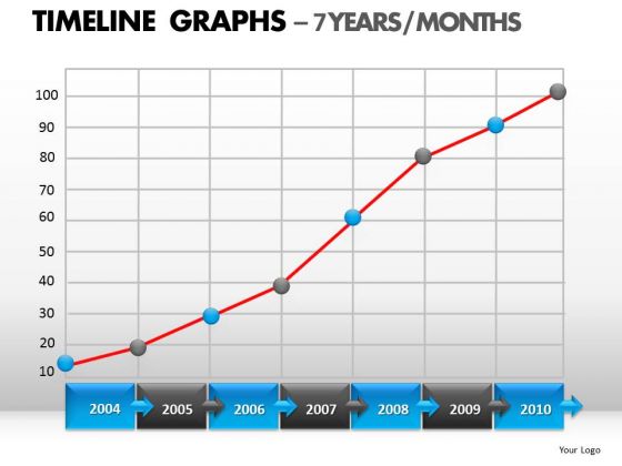 PowerPoint Slide Designs Leadership Timeline Graphs Ppt Design