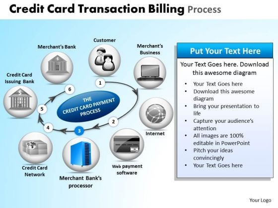 PowerPoint Slide Designs Process Credit Card Transaction Ppt Templates
