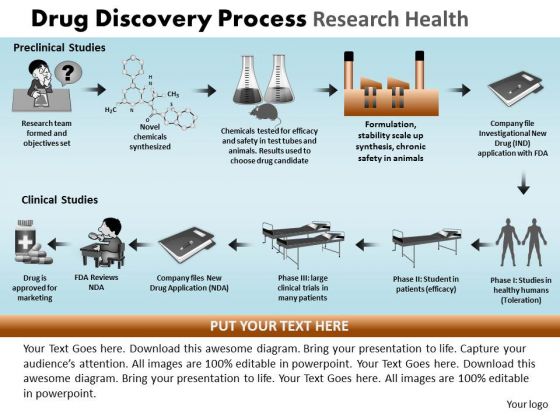 PowerPoint Slide Designs Sales Drug Discovery Ppt Designs PowerPoint Slide Designs Sales Drug Discovery Ppt Designs