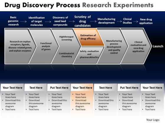 PowerPoint Slide Designs Sales Drug Discovery Ppt Layouts PowerPoint Slide Designs Sales Drug Discovery Ppt Layouts