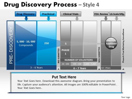PowerPoint Slide Strategy Drug Discovery Ppt Process PowerPoint Slide Strategy Drug Discovery Ppt Process