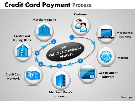 PowerPoint Slide Success Credit Card Payment Ppt Themes