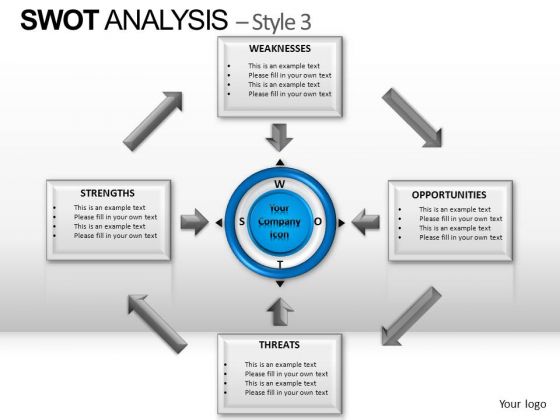 swat analysis chart