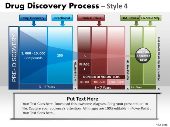 PowerPoint Slidelayout Growth Drug Discovery Ppt Themes PowerPoint Slidelayout Growth Drug Discovery Ppt Themes