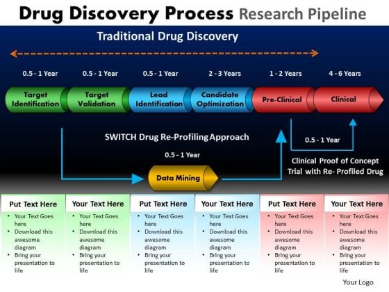 PowerPoint Slidelayout Strategy Drug Discovery Ppt Design PowerPoint Slidelayout Strategy Drug Discovery Ppt Design