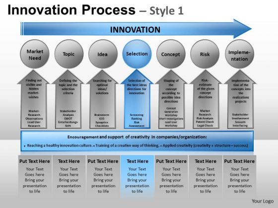 PowerPoint Slides Business Growth Innovation Process Ppt Slides PowerPoint Slides Business Growth Innovation Process Ppt Slides