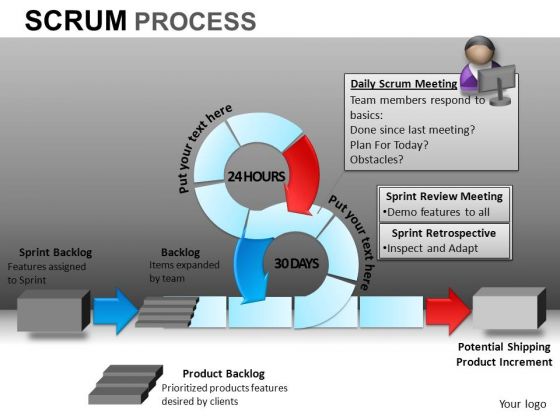 PowerPoint Slides Business Success Scrum Process Ppt Slide PowerPoint Slides Business Success Scrum Process Ppt Slide