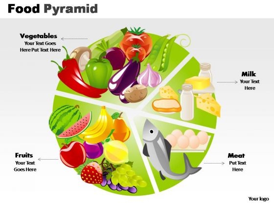 PowerPoint Slides Company Food Pyramid Ppt Process PowerPoint Slides Company Food Pyramid Ppt Process