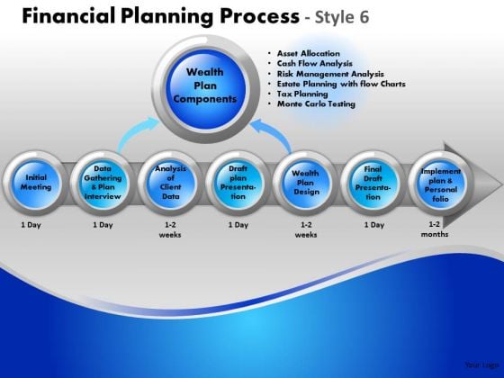PowerPoint Slides Process Financial Planning Ppt Slidelayout PowerPoint Slides Process Financial Planning Ppt Slidelayout