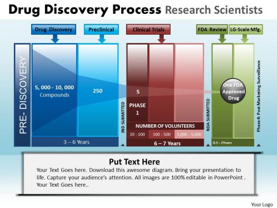 PowerPoint Slides Success Drug Discovery Ppt Designs PowerPoint Slides Success Drug Discovery Ppt Designs