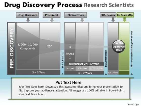 PowerPoint Template Business Drug Discovery Ppt Themes PowerPoint Template Business Drug Discovery Ppt Themes