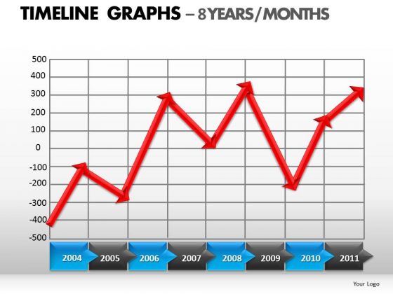 powerpoint template editable timeline graphs ppt theme powerpoint