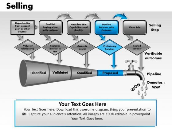 PowerPoint Template Teamwork Selling Ppt Slidelayout PowerPoint Template Teamwork Selling Ppt Slidelayout