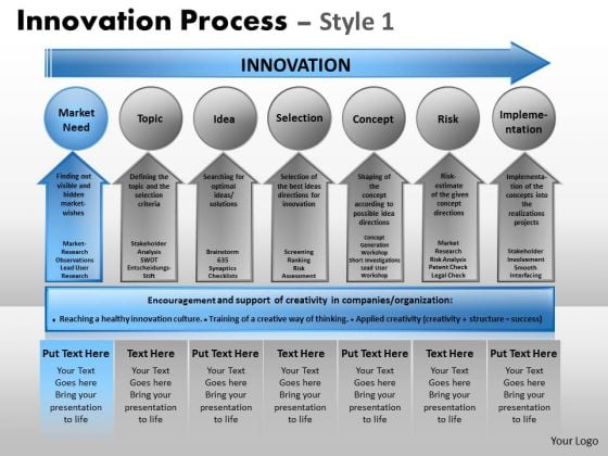 PowerPoint Templates Business Growth Innovation Process Ppt Templates