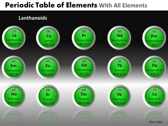 PowerPoint Templates Business Periodic Table Ppt Themes PowerPoint Templates Business Periodic Table Ppt Themes