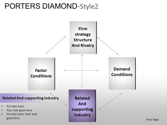 PowerPoint Templates Business Porters Diamond Ppt Presentation