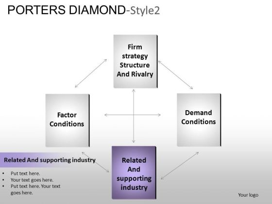PowerPoint Templates Business Porters Diamond Ppt Presentation PowerPoint Templates Business Porters Diamond Ppt Presentation