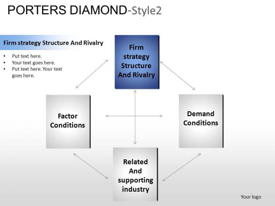 PowerPoint Templates Business Porters Diamond Ppt Slides PowerPoint Templates Business Porters Diamond Ppt Slides