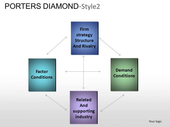 PowerPoint Templates Business Porters Diamond Ppt Themes PowerPoint Templates Business Porters Diamond Ppt Themes