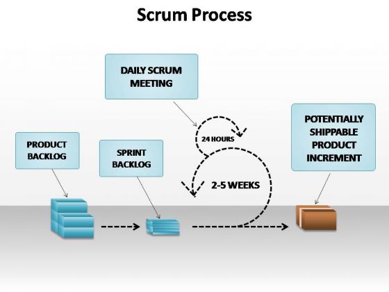 PowerPoint Templates Business Scrum Process Ppt Slides PowerPoint Templates Business Scrum Process Ppt Slides