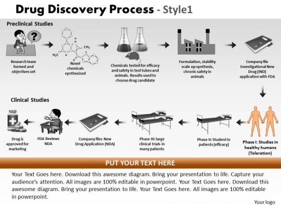 PowerPoint Templates Drug Discovery Company Ppt Layouts PowerPoint Templates Drug Discovery Company Ppt Layouts
