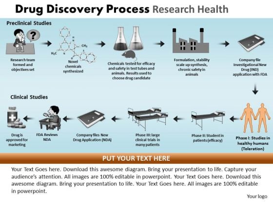 PowerPoint Templates Graphic Drug Discovery Ppt Slides PowerPoint Templates Graphic Drug Discovery Ppt Slides