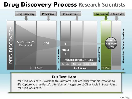 PowerPoint Templates Process Drug Discovery Ppt Layout PowerPoint Templates Process Drug Discovery Ppt Layout