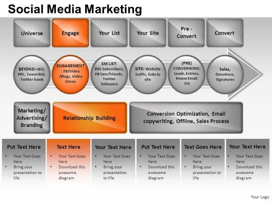 PowerPoint Templates Strategy Social Media Marketing Ppt Themes