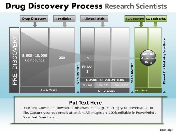 PowerPoint Theme Download Drug Discovery Ppt Slidelayout PowerPoint Theme Download Drug Discovery Ppt Slidelayout