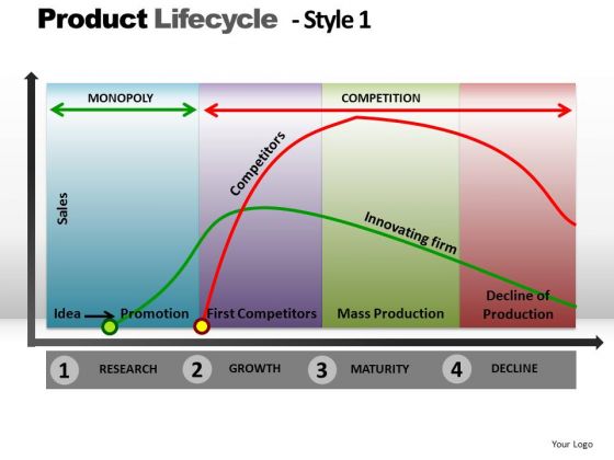 PowerPoint Theme Download Product Lifecycle Ppt Designs PowerPoint Theme Download Product Lifecycle Ppt Designs