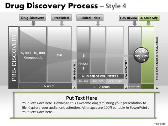 PowerPoint Theme Process Drug Discovery Ppt Presentation PowerPoint Theme Process Drug Discovery Ppt Presentation