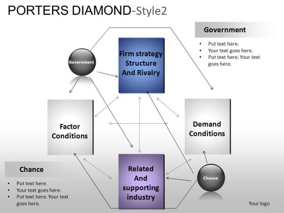 PowerPoint Themes Business Porters Diamond Ppt Layouts