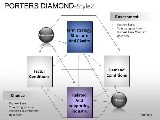 PowerPoint Themes Business Porters Diamond Ppt Layouts PowerPoint Themes Business Porters Diamond Ppt Layouts