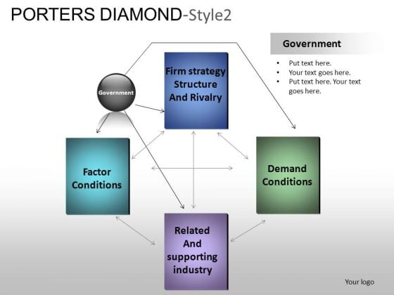 PowerPoint Themes Business Porters Diamond Ppt Slides